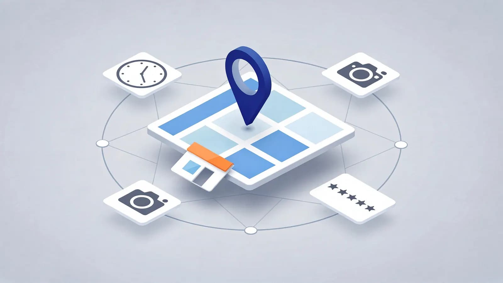A map with a location pin links to icons for hours, photos, details, and reviews, representing Google Business Profile.