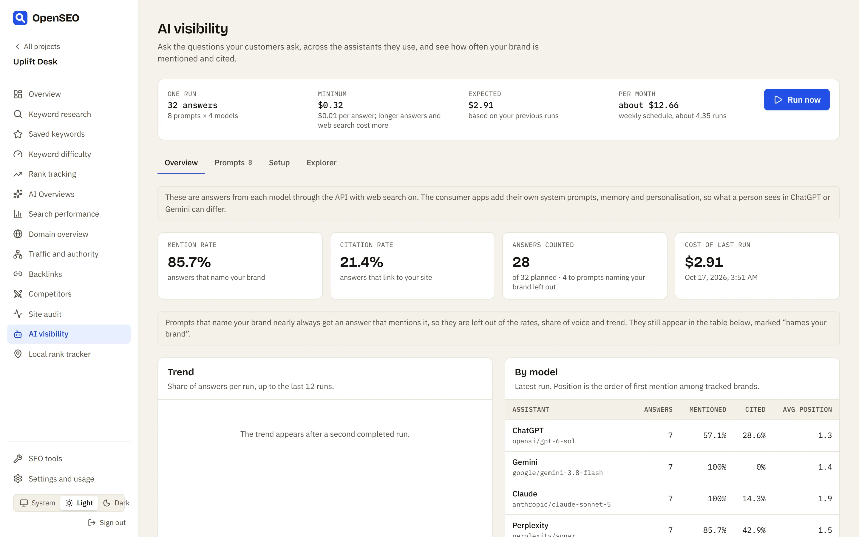 AI visibility for Uplift Desk: mention rate, citation rate, answers counted and the cost of the last run