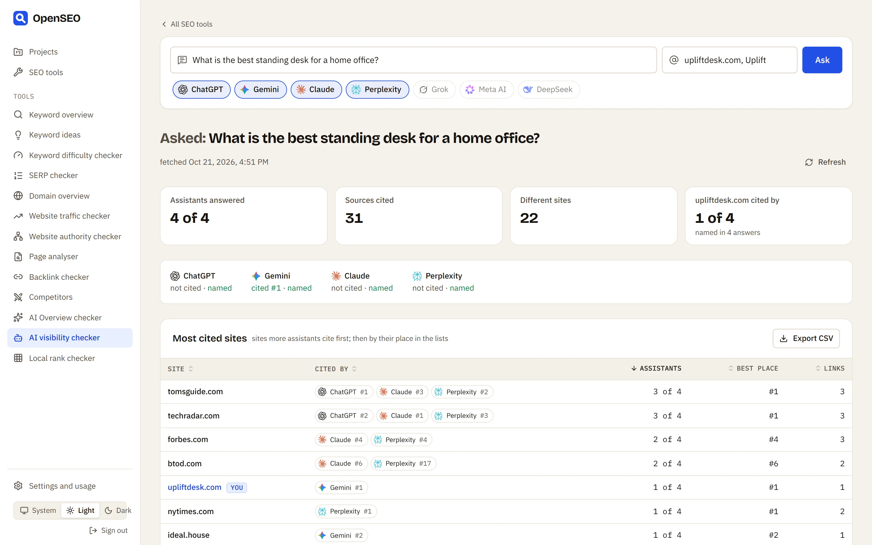 The AI visibility checker: one question asked to four assistants, how many sources they cited, and the most cited sites