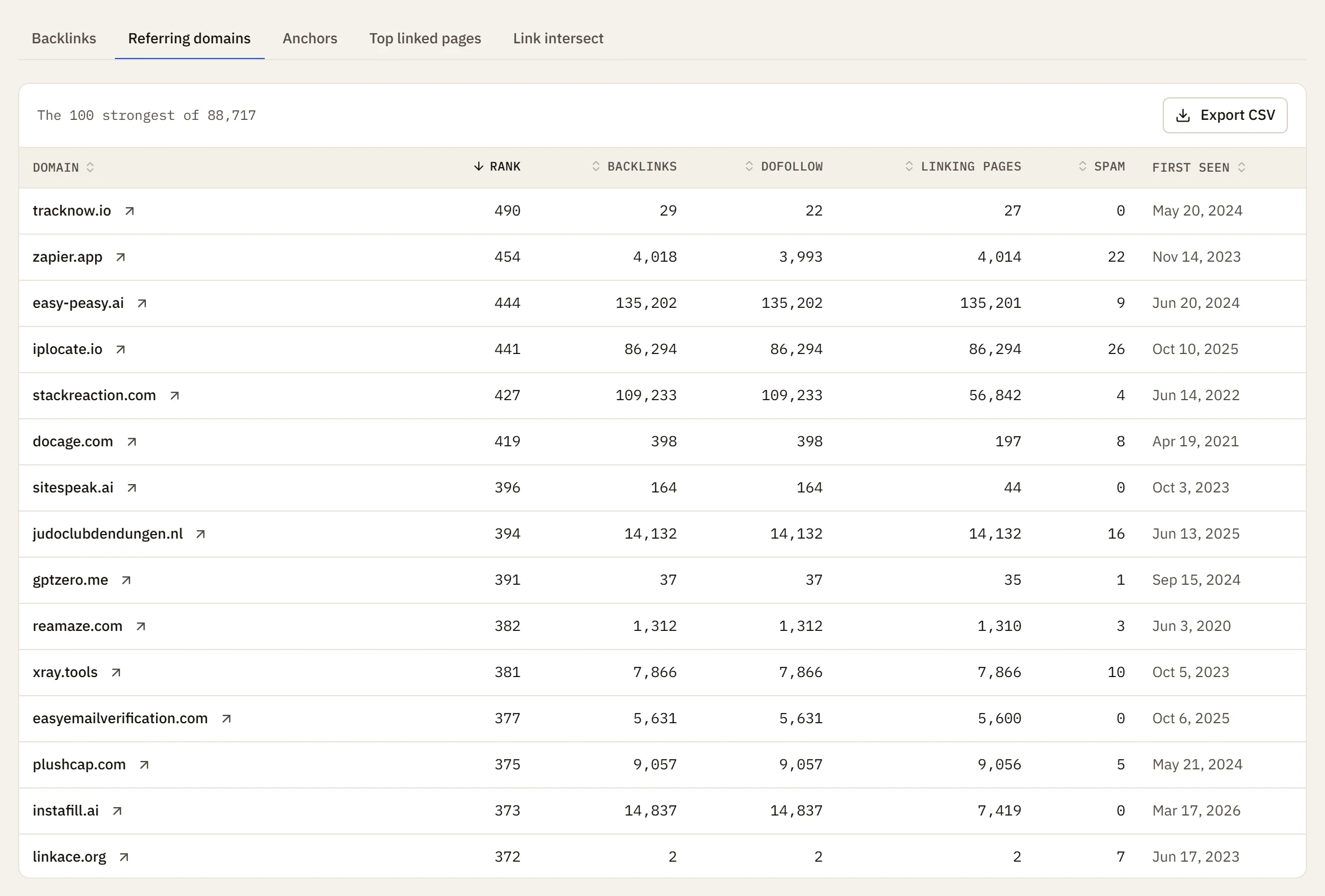 The referring domains of zapier.com with Domain Rating, backlinks and first-seen date