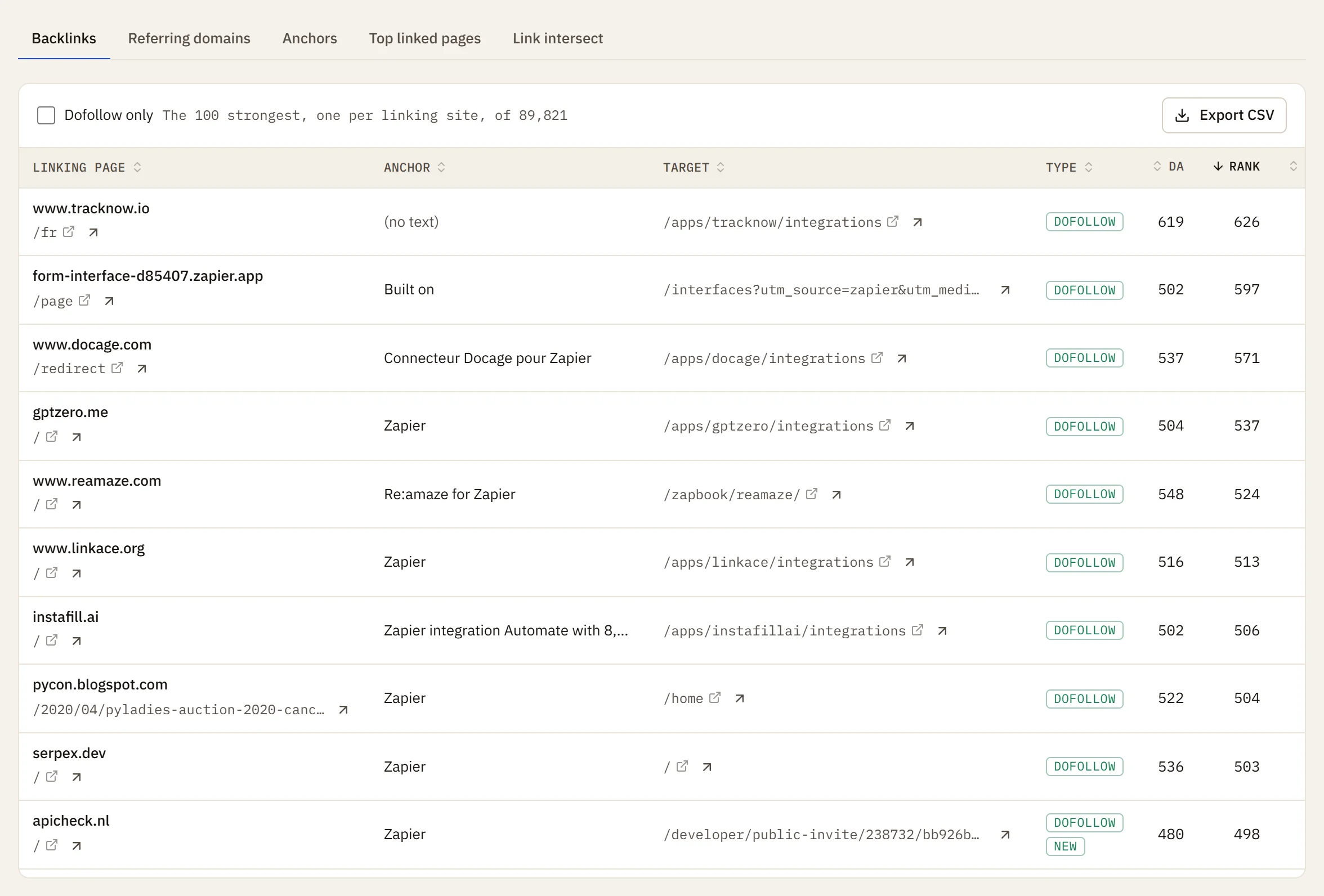 A table of the strongest backlinks with linking page, anchor, target, type, authority and dates