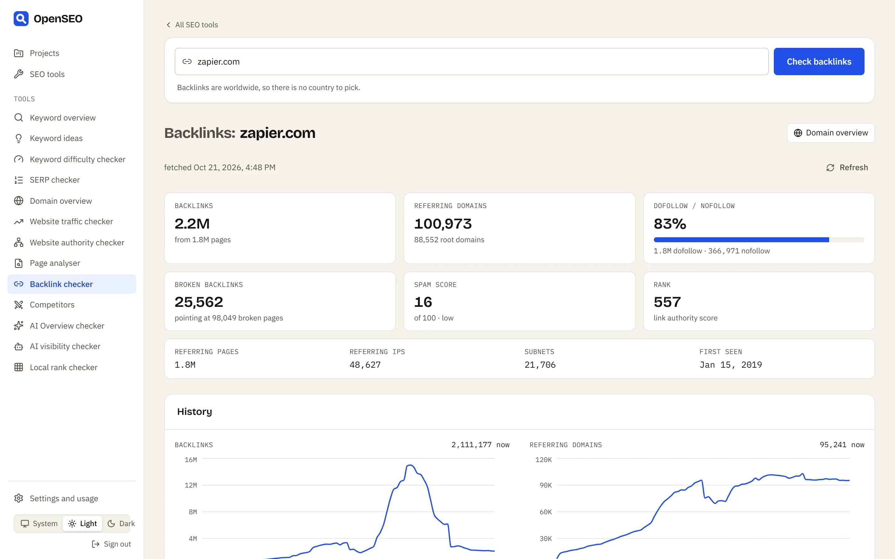 Backlink totals for zapier.com: backlinks, referring domains, dofollow share, broken backlinks, spam score and rank