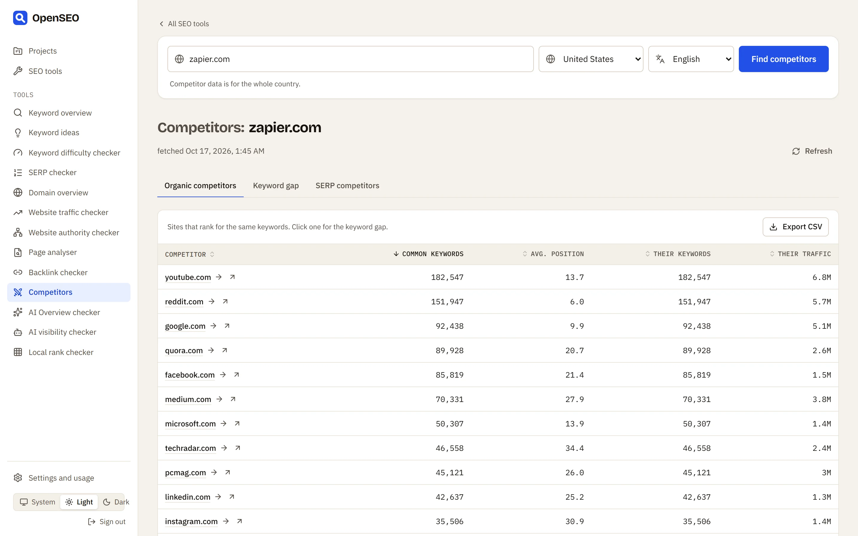 Organic competitors of zapier.com with common keywords, average position, their keywords and traffic