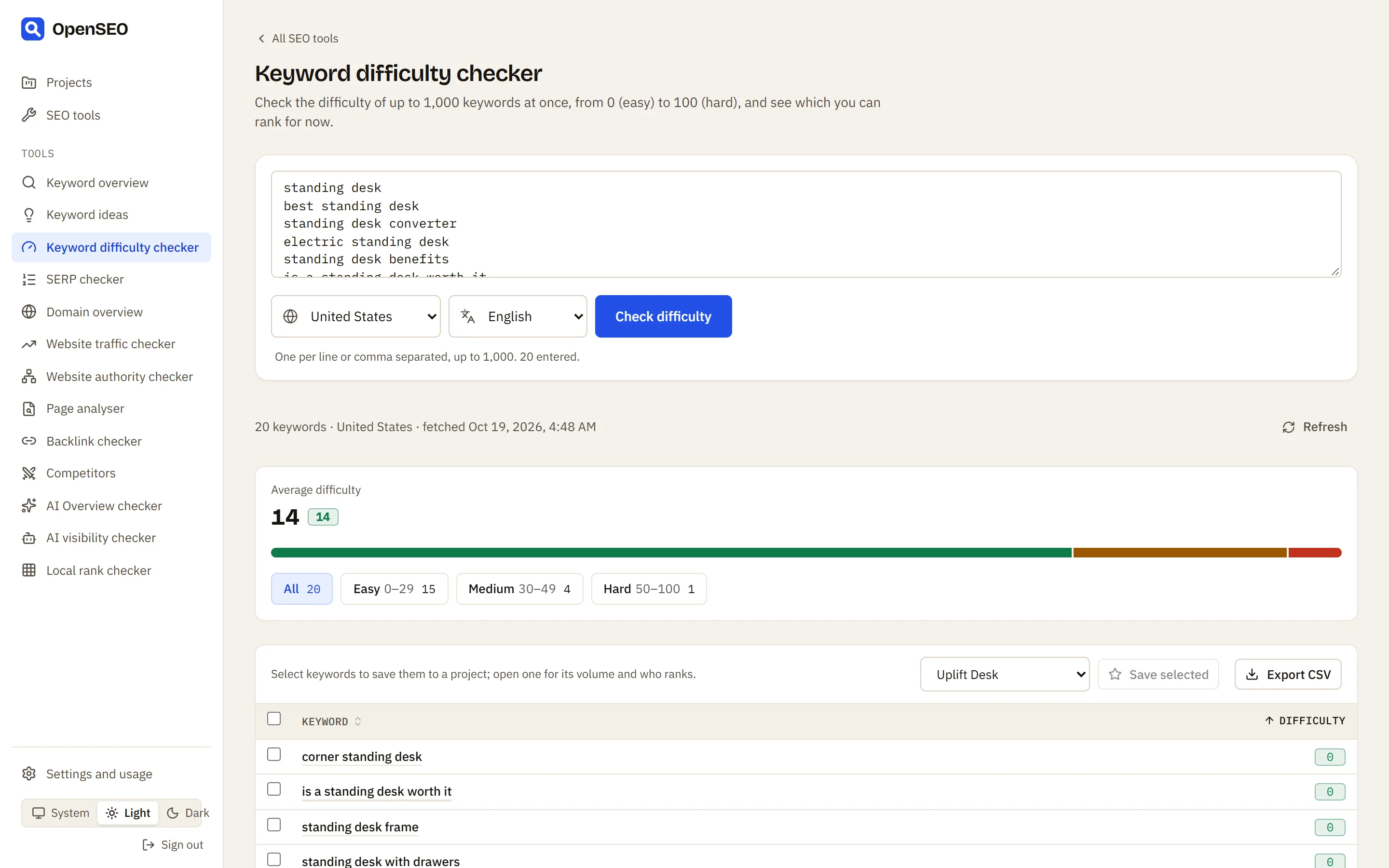 The keyword difficulty checker: 20 standing desk keywords with an average difficulty of 14, split into 15 easy and 5 medium