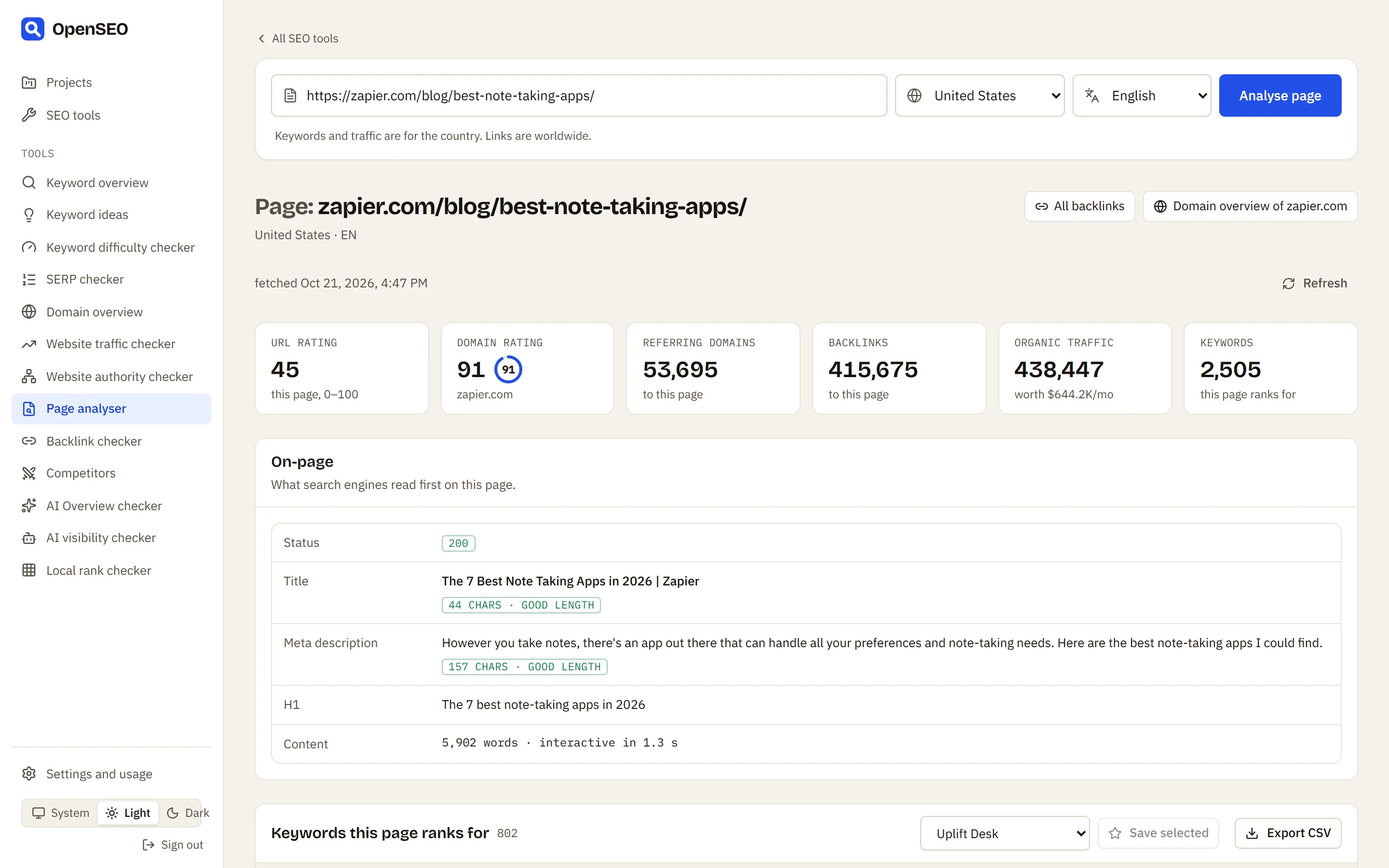 Page analyser for a Zapier blog post: URL rating, Domain Rating, referring domains, backlinks, organic traffic and keywords