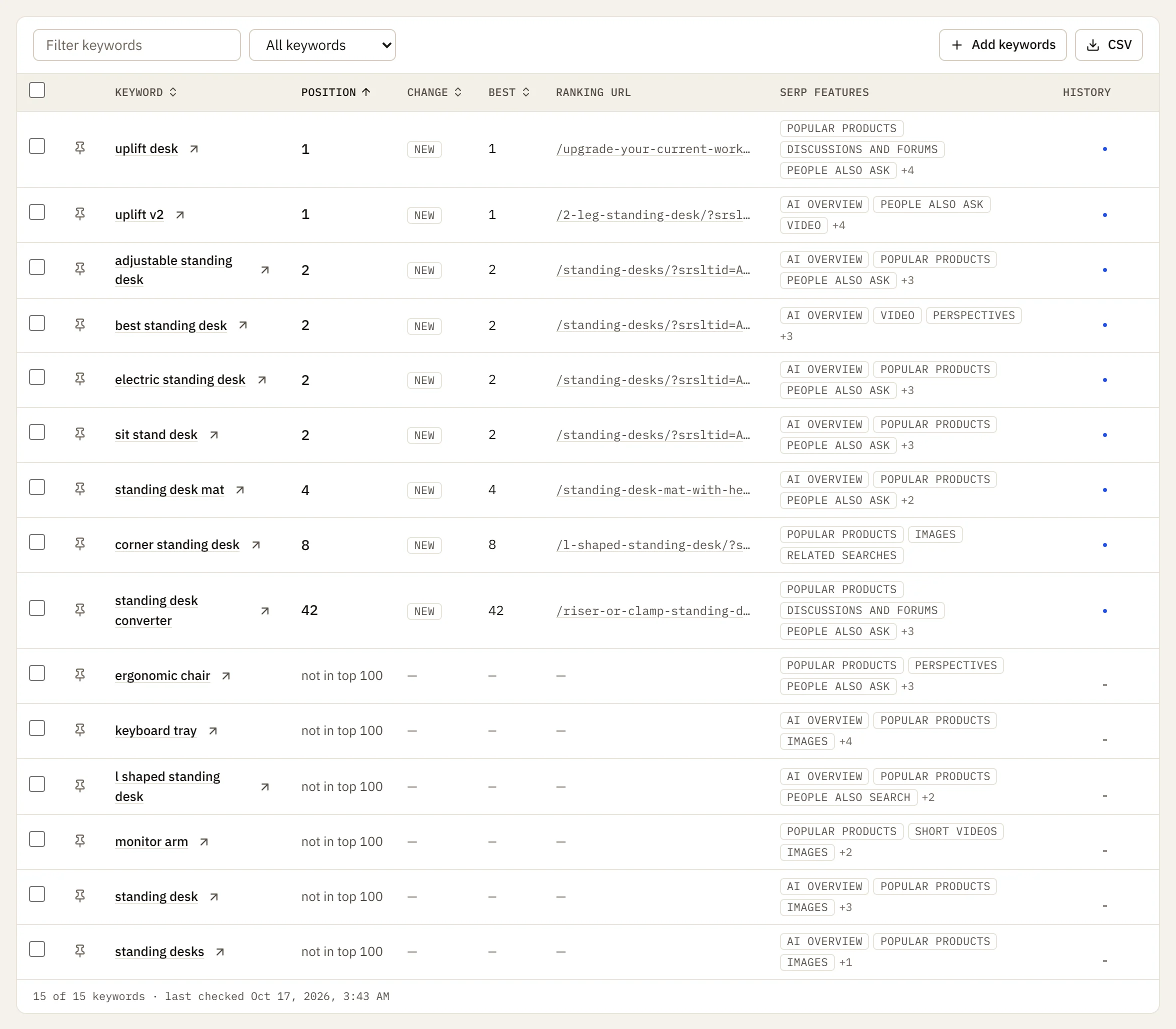 The keyword table with position, change, best position, ranking URL, search features and history