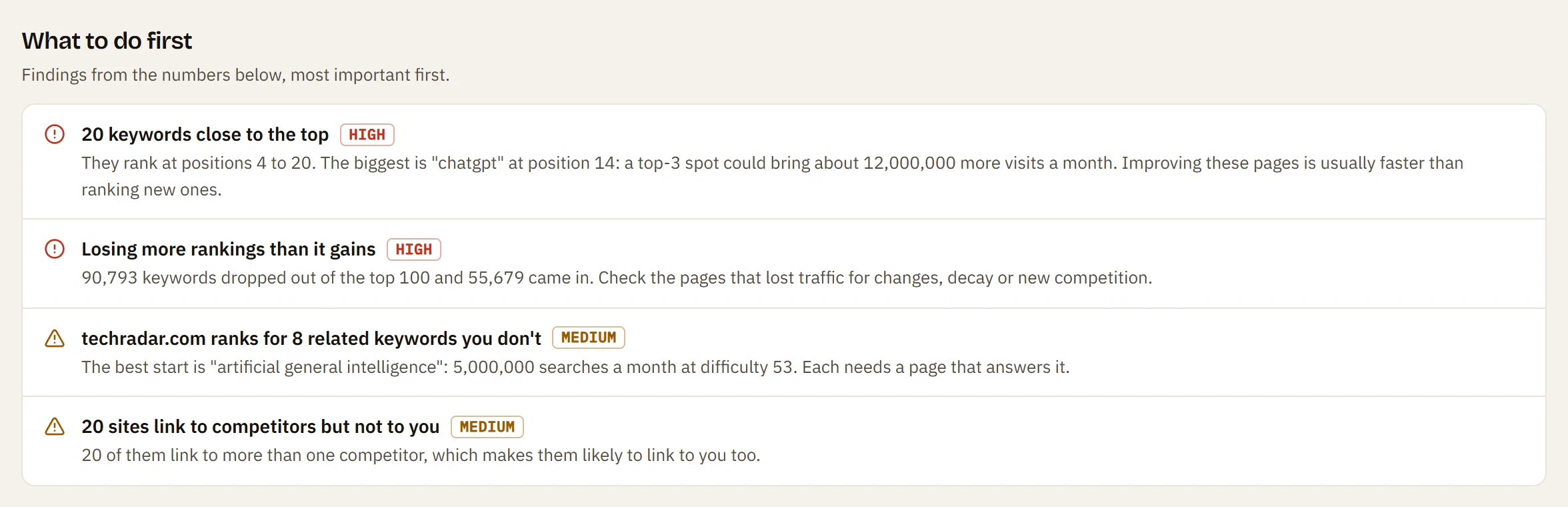 Findings of an SEO audit, each with a severity: keywords close to the top, lost rankings, a keyword gap with techradar.com and sites linking to competitors