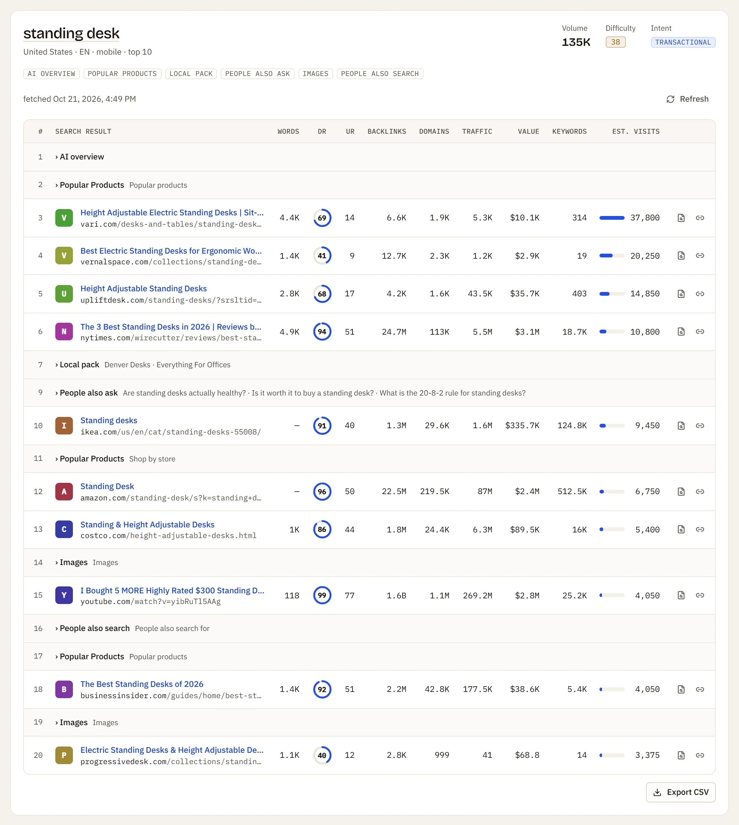 The mobile results for standing desk