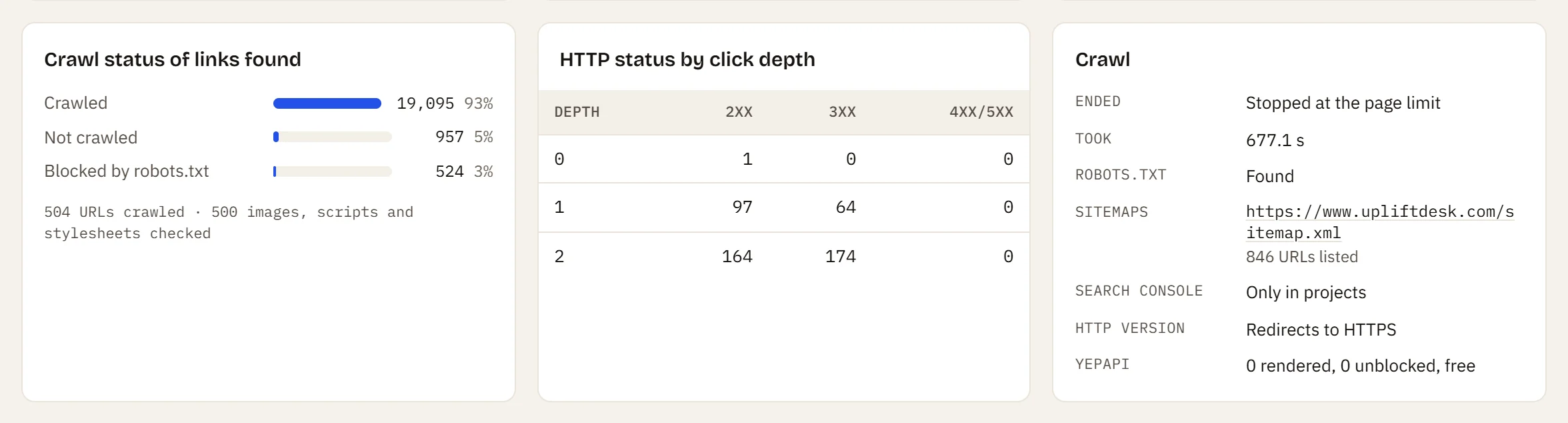 Charts of the crawl: links found by crawl status and HTTP status codes by click depth