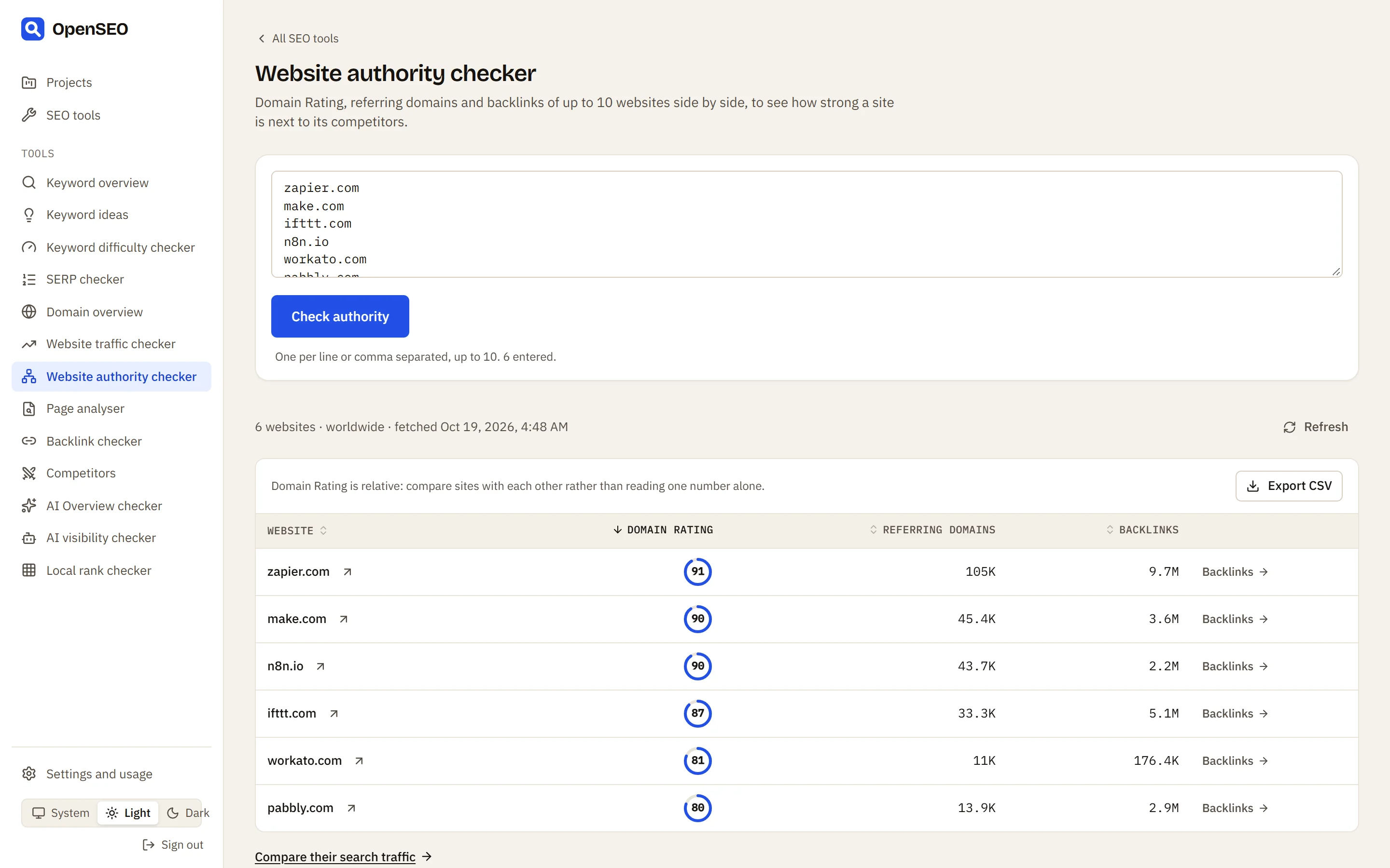 The website authority checker comparing six automation sites by Domain Rating, referring domains and backlinks