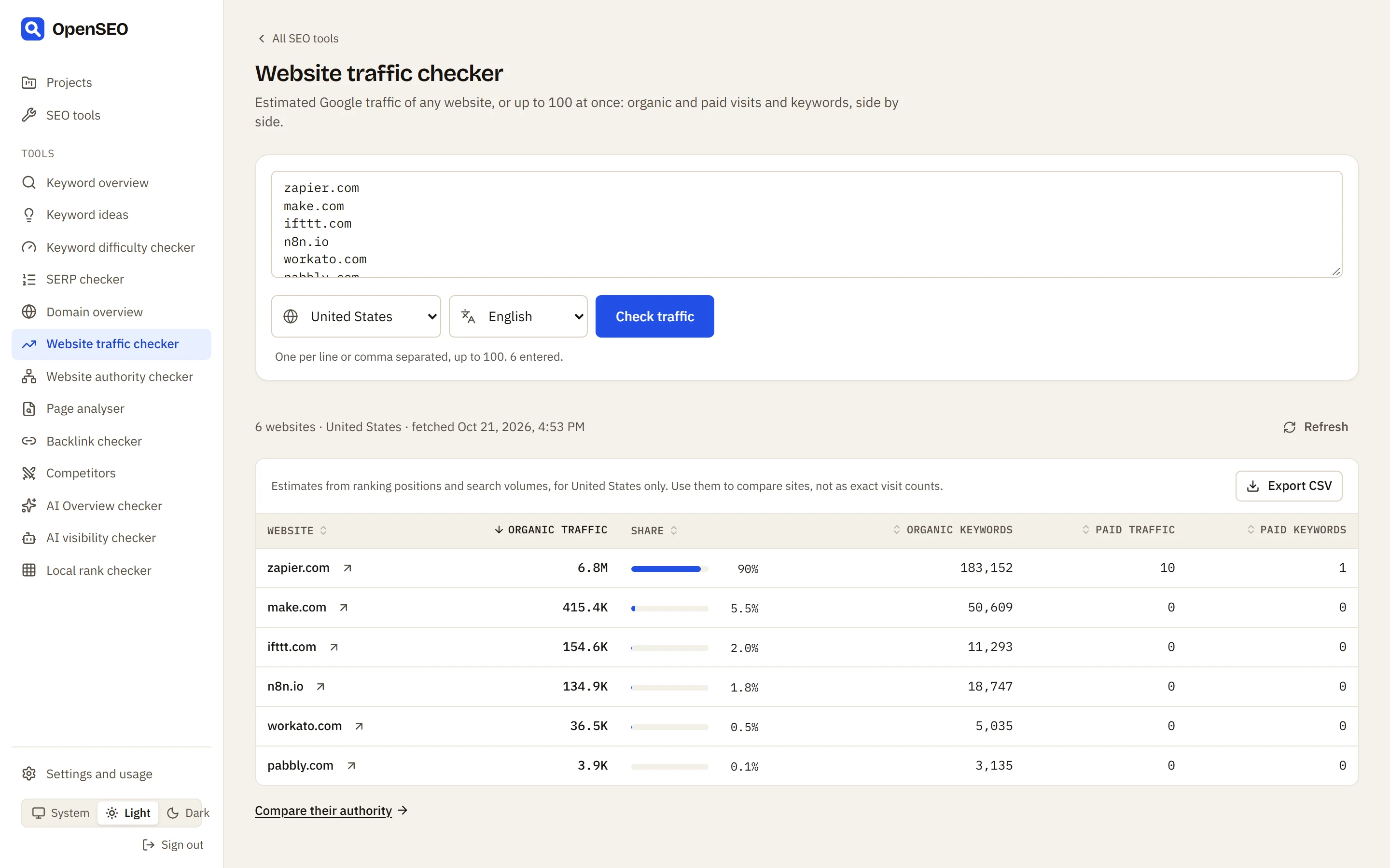 The website traffic checker comparing zapier.com, make.com, ifttt.com, n8n.io, workato.com and pabbly.com: organic traffic, share, keywords and paid traffic